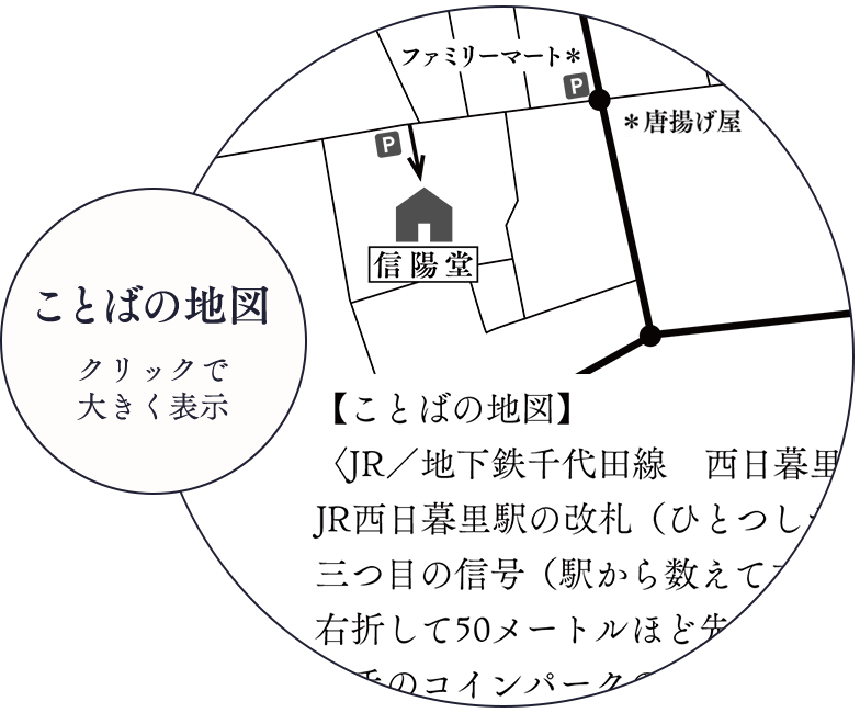 ことばの地図
